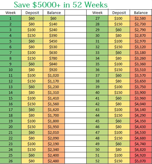 52 Week Money Challenge