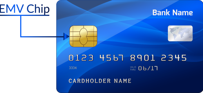 EMV enabled credit card